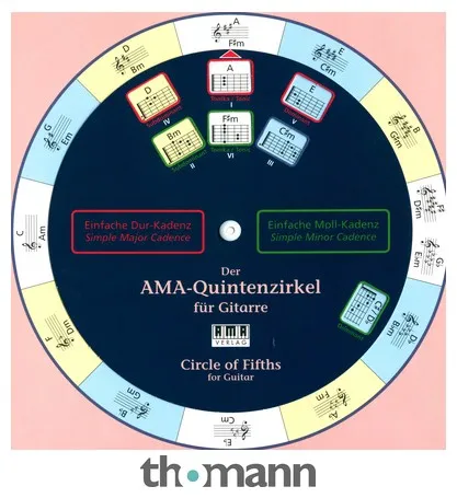 AMA Verlag Der AMA-Quintenzirkel