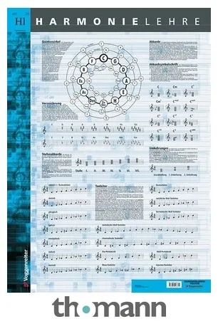 Voggenreiter Poster Harmonielehre