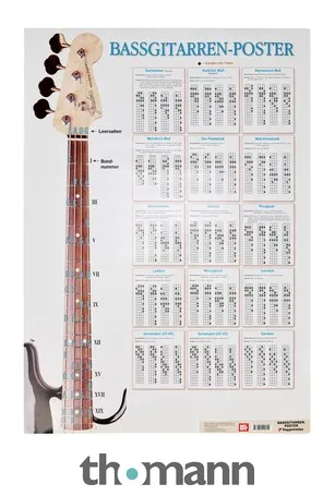 Voggenreiter Poster Bass Guitars