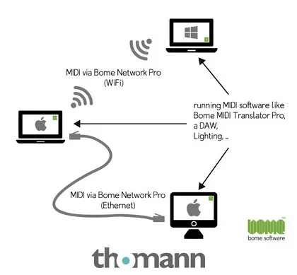 Bome Network Pro