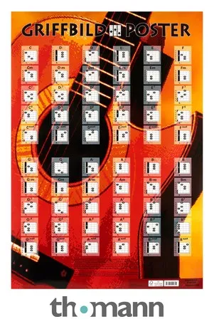 Voggenreiter Poster Guitar Chords