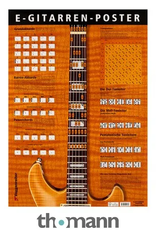 Voggenreiter Poster Electric Guitars